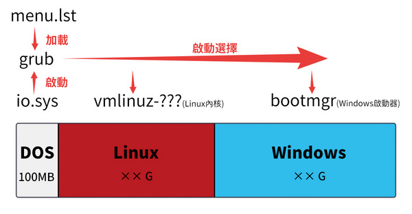 原理图